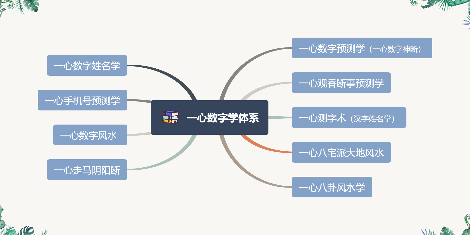 一心数字学体系.jpg