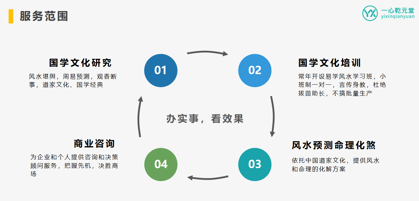 服务范围二.png